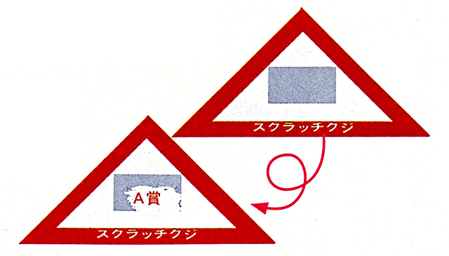 欲しいの スクラッチ三角くじ C賞