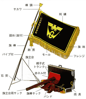 旗の取り付け方法