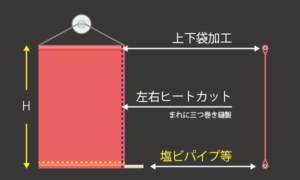 上下袋加工のタペストリー