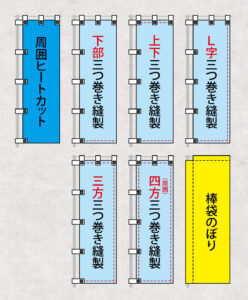 のぼりの縫製加工例
