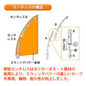 センタレスの構造