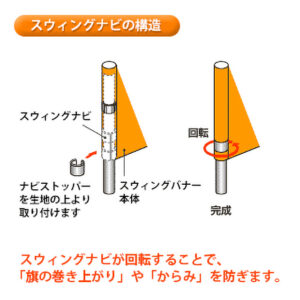 スウィングナビの構造