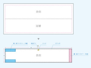 加工仕様（腕章）
