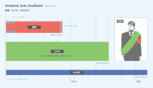 サイズラインアップ（腕章、たすき、はちまき）